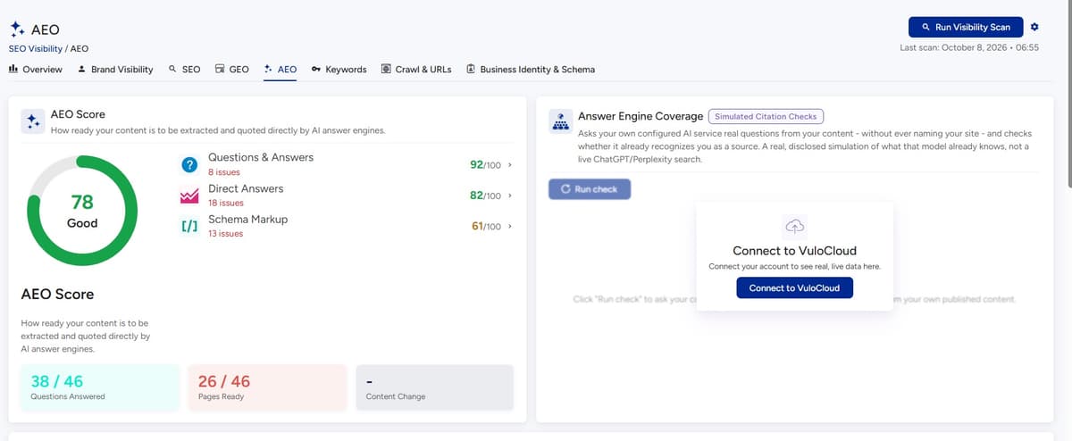 VuloPilot AEO score for questions and answers, direct answers and schema markup