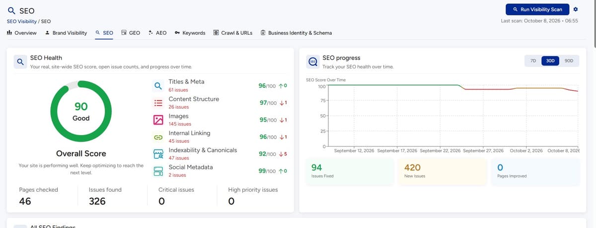 VuloPilot SEO Health score with titles, content structure, images and linking breakdown
