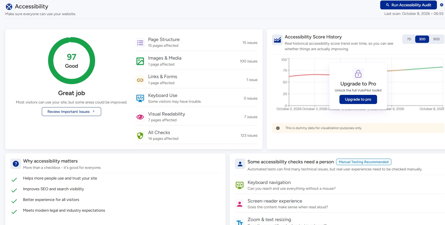 VuloPilot accessibility score with page structure, images, links and readability checks