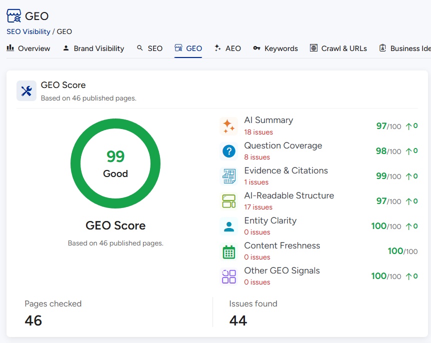 VuloPilot GEO score covering AI summary, question coverage, evidence and entity clarity