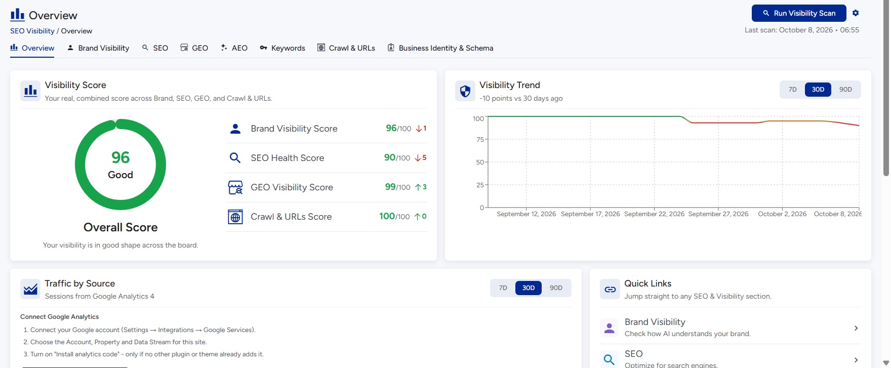 VuloPilot visibility overview with an overall score of 96 and a 30-day trend chart