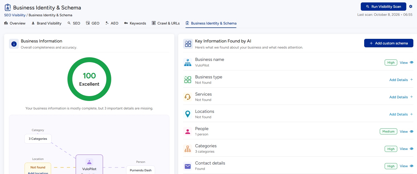 VuloPilot business identity completeness and knowledge graph